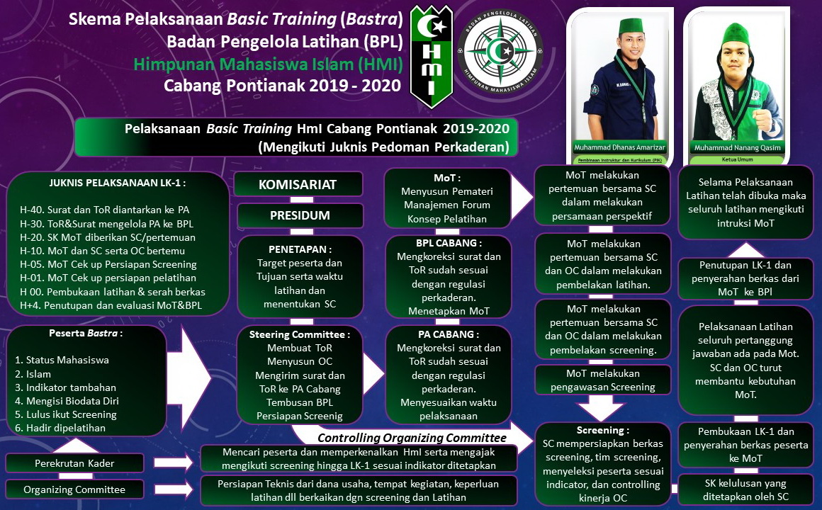 Program Kaderisasi HMI Kota Bengkulu